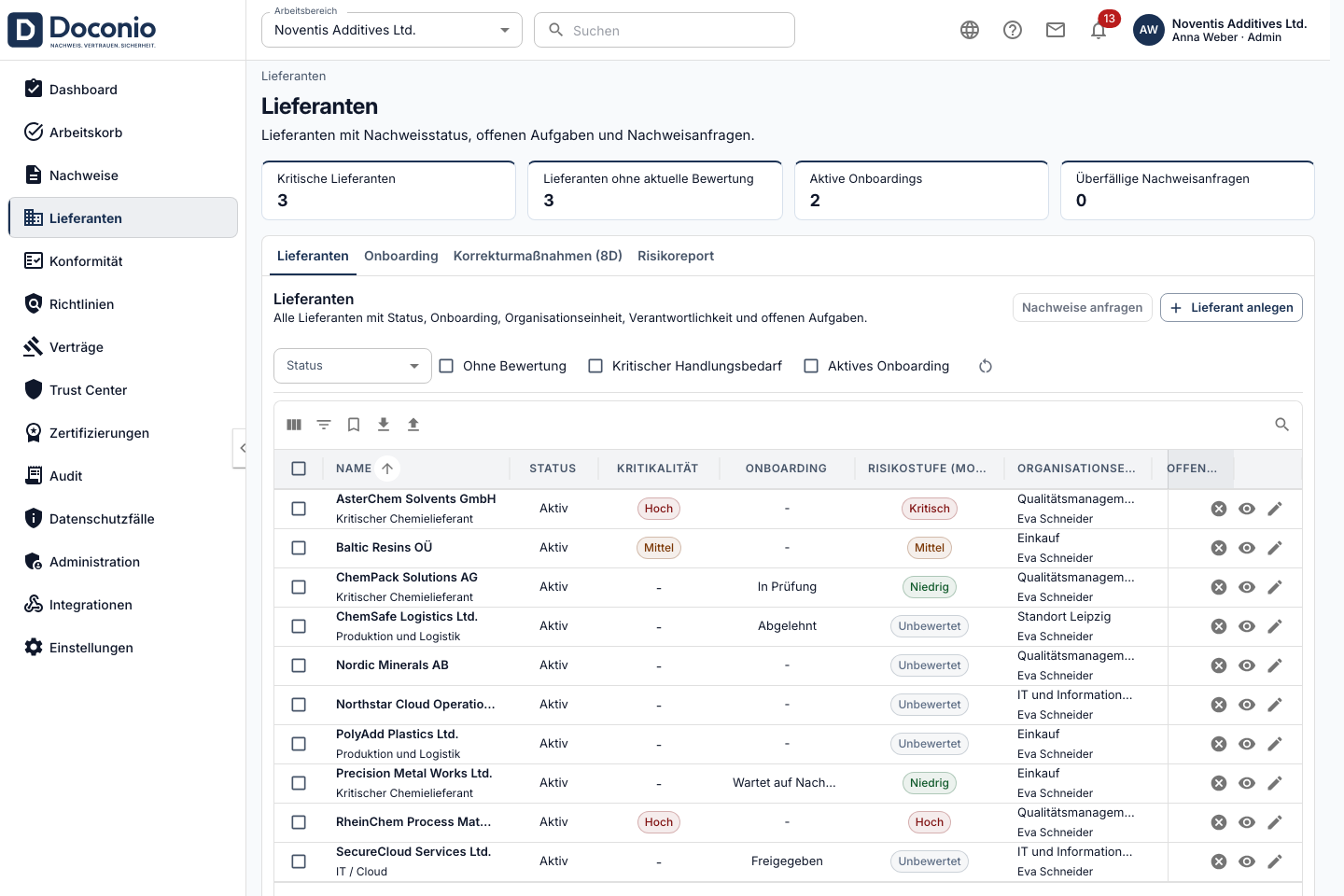 Doconio Risikobasiertes Lieferantenmanagement in der Produktansicht