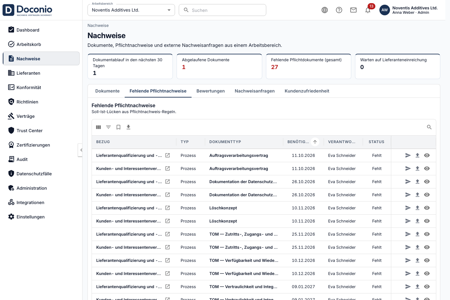 Doconio-Nachweismanagement mit fehlenden Pflichtnachweisen