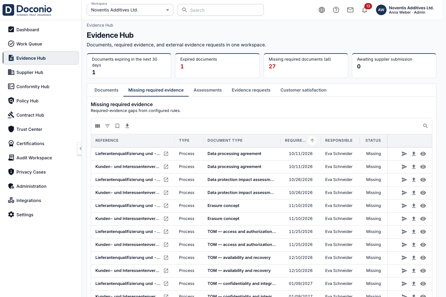 Doconio Evidence Hub showing missing required evidence